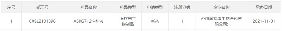 图1:冰球突破豪华版下载app最新申报的产品信息-1.png 图1:冰球突破豪华版下载app最新申报的产品信息-1.png